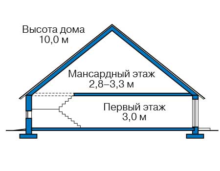        40-55