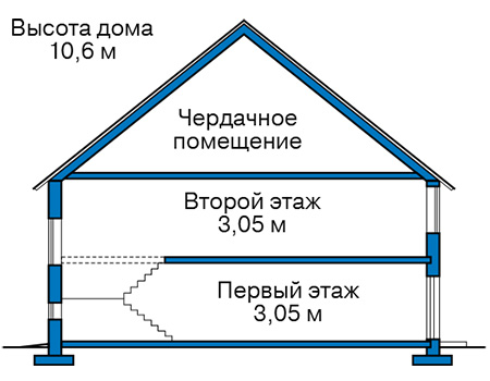        45-55