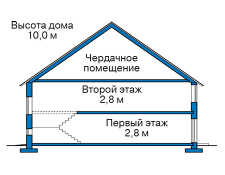        74-54